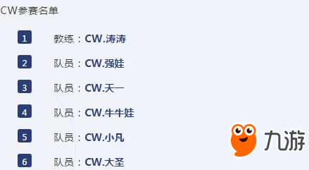 九游体育：QQ飞车手游S联赛新势力登场 全新俱乐部名单介绍(图8)
