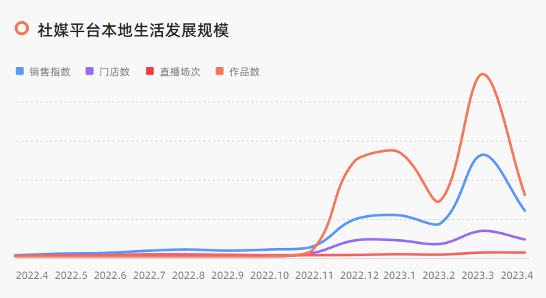九游官网入口：2024新风口：本地生活直播用虚拟场景“卷”出新红利