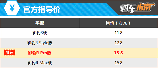 2024年数字外贸蓝海赛道最新预测新能源车、智能硬件等上榜