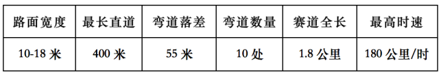 Racer 酷乐赛道活动指南—豪庭赛车场  全国篇 20171001-08(图3)