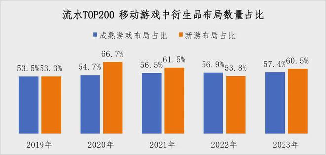 《中国游戏IP衍生品发展现状及前景研究报告》正式发布(图3)