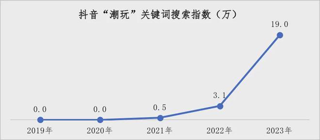 《中国游戏IP衍生品发展现状及前景研究报告》正式发布(图5)