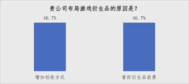 《中国游戏IP衍生品发展现状及前景研究报告》正式发布(图7)