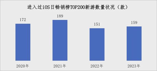 《中国游戏IP衍生品发展现状及前景研究报告》正式发布(图8)