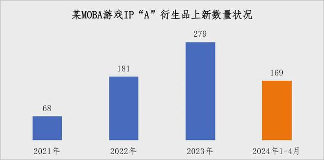 《中国游戏IP衍生品发展现状及前景研究报告》正式发布(图9)