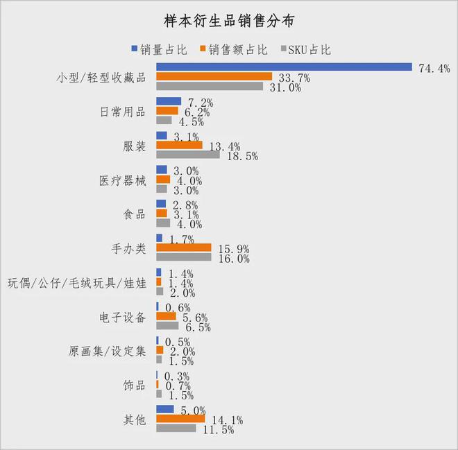 《中国游戏IP衍生品发展现状及前景研究报告》正式发布(图10)