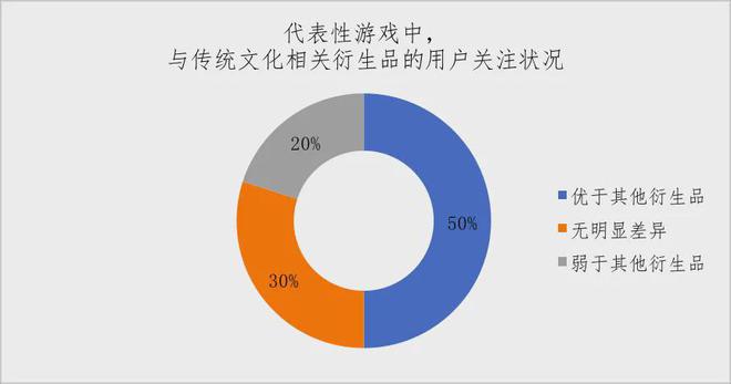 《中国游戏IP衍生品发展现状及前景研究报告》正式发布(图12)
