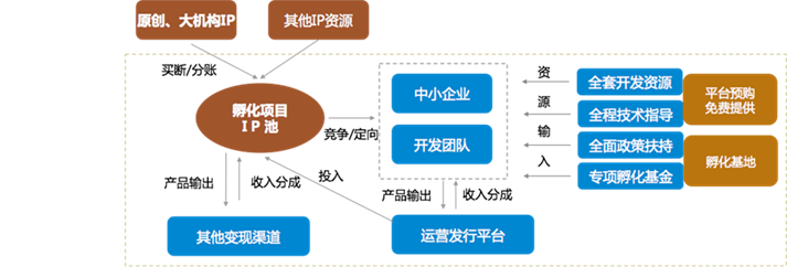 九游体育：阅文“恒星计划”发布 前置IP孵化规划