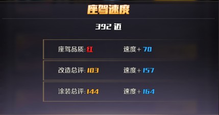 《商道高手》海外产业新玩法-赛车场经营攻略(图4)
