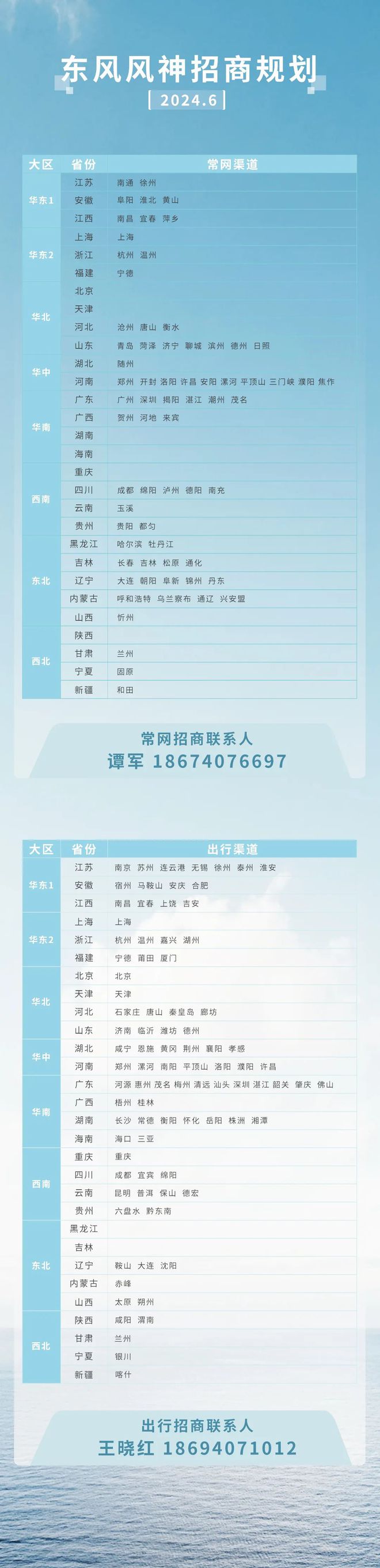 拿赛照上赛道！东风风神赛车学院再输送2批毕业生(图7)