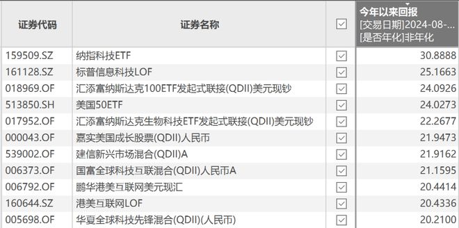 九游官网入口：2024年最赚钱的三个赛道最后一个一直被巴菲特嫌弃(图2)