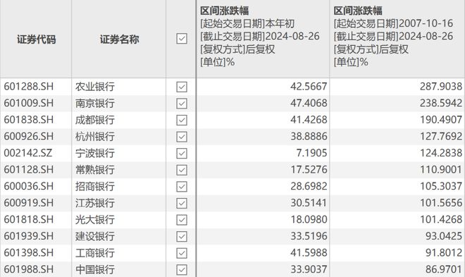 九游官网入口：2024年最赚钱的三个赛道最后一个一直被巴菲特嫌弃(图4)