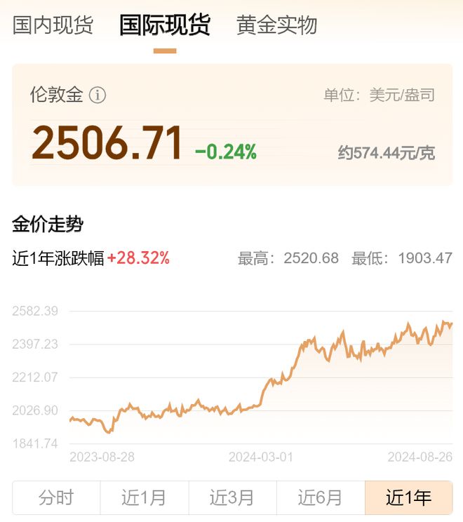九游官网入口：2024年最赚钱的三个赛道最后一个一直被巴菲特嫌弃(图5)