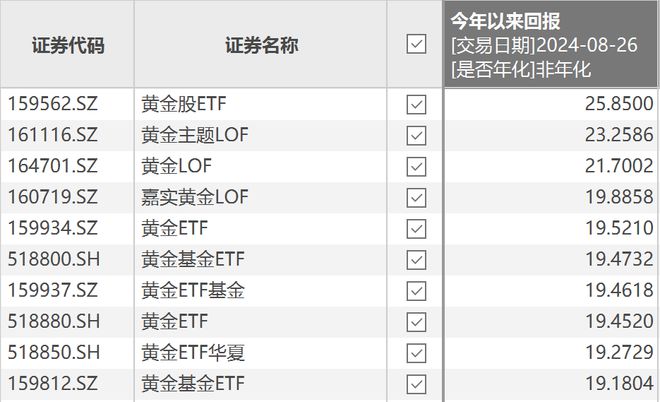 九游官网入口：2024年最赚钱的三个赛道最后一个一直被巴菲特嫌弃(图6)