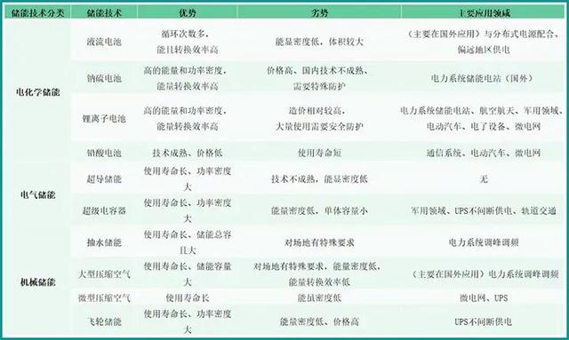 九游体育：储能新风口为什么工商业储能未来可期？
