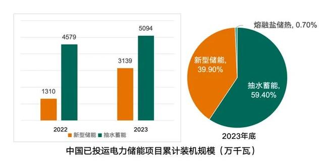 九游体育：储能新风口为什么工商业储能未来可期？(图2)