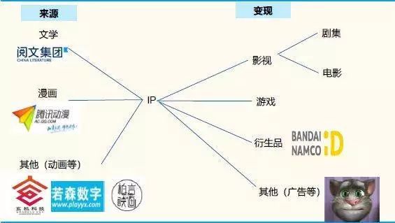 什么是强大的IP公司