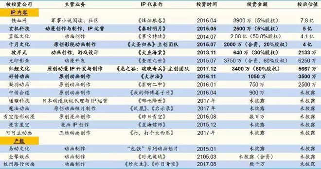 什么是强大的IP公司(图8)