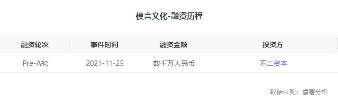 九游体育：融资丨潮玩IP孵化企业「模言文化」完成数千万人民币Pre-A轮融资不二资本独家投资