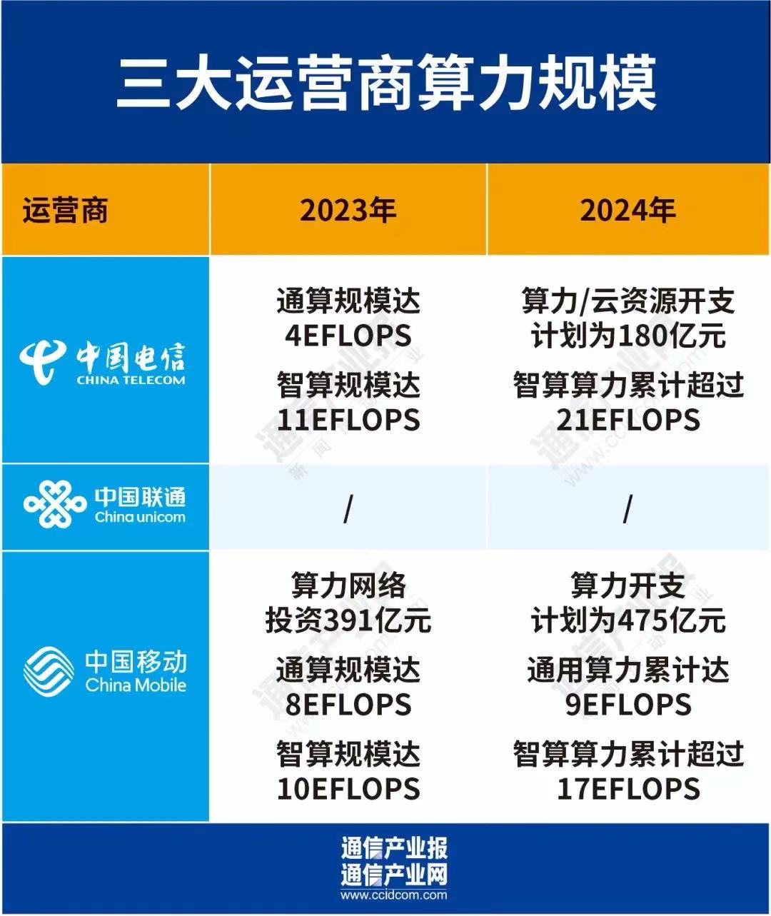 “十年一剑” 前瞻布局新赛道