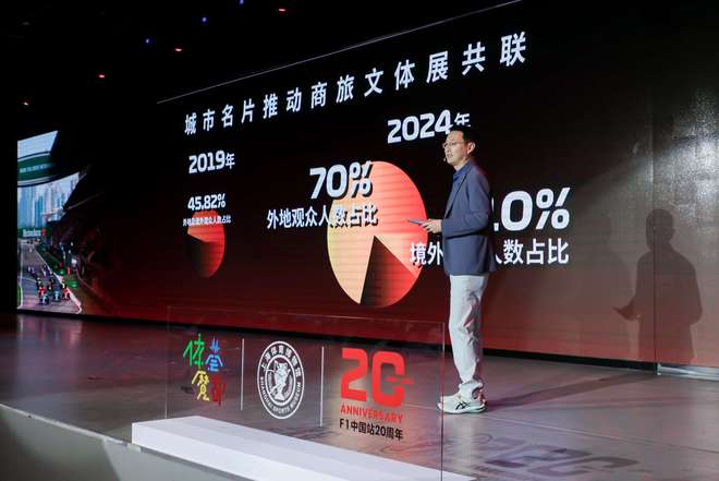 九游官网入口：2024年F1中国大奖赛下周回归亮点抢先看！(图3)