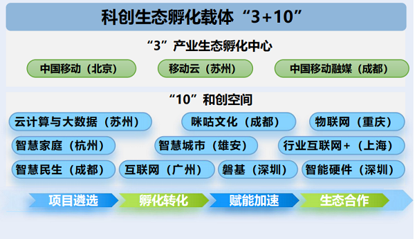 九游官网入口：“新质引领 AI无限”中国移动第九届创客马拉松大赛火热进行中！(图2)