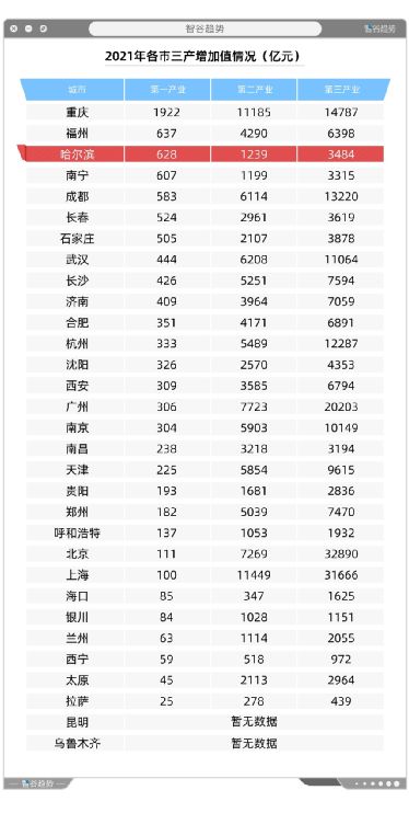 经济失速！人口萎缩！这座省会城市却依旧强到无法直视(图17)