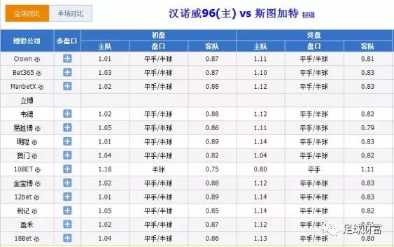 关于10bet亚盘的小秘密(图4)