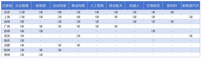 九游体育：赛迪科创独角兽百强（2024）解读：独角兽引领新领域、新赛道快速发展
