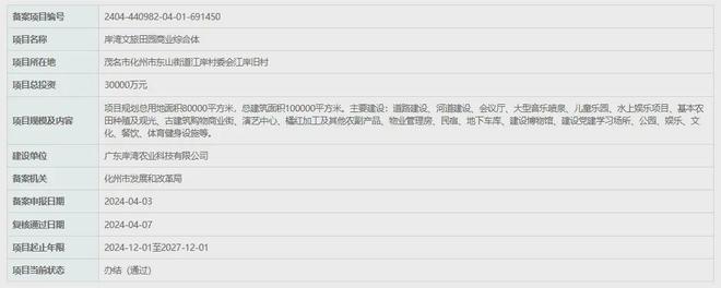 九游app：本周新签约13个重点文旅项目最高投资20亿元｜文旅投资签约周报(图43)
