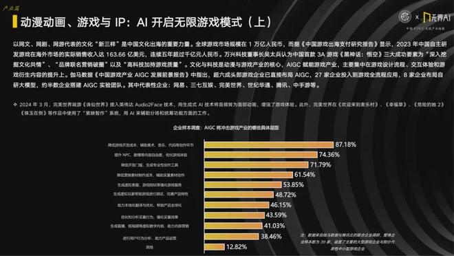 2024中国AIGC文创产业指数：解锁政策、产业、城市与创新的多元联动(图11)
