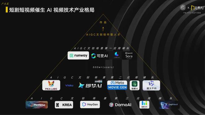 2024中国AIGC文创产业指数：解锁政策、产业、城市与创新的多元联动(图10)