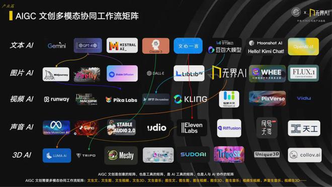 2024中国AIGC文创产业指数：解锁政策、产业、城市与创新的多元联动(图5)