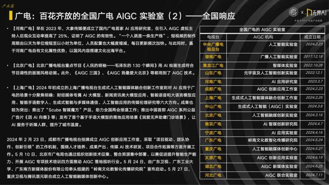 2024中国AIGC文创产业指数：解锁政策、产业、城市与创新的多元联动(图9)