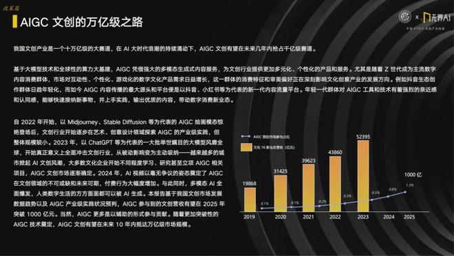 2024中国AIGC文创产业指数：解锁政策、产业、城市与创新的多元联动(图3)