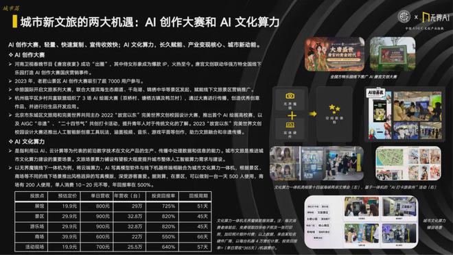 2024中国AIGC文创产业指数：解锁政策、产业、城市与创新的多元联动(图20)