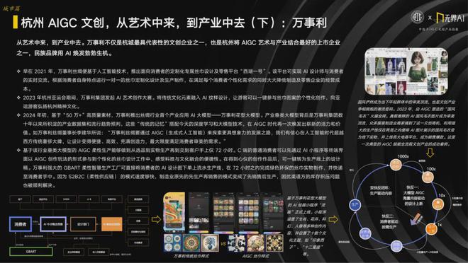 2024中国AIGC文创产业指数：解锁政策、产业、城市与创新的多元联动(图18)