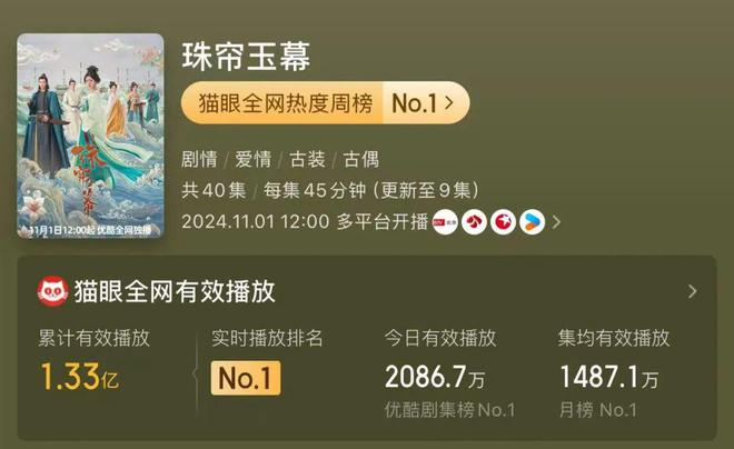 九游体育：2024女性剧集赛道“连播连爆”优酷赢在“超前半步”(图9)
