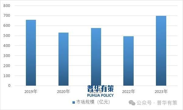 2024-2030年专业视听显示控制行业产业链细分产品调研及前景研究预测报告
