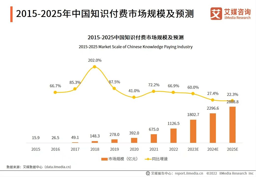 “知识变现整体解决方案”先行者 创客匠人新战略全面升级
