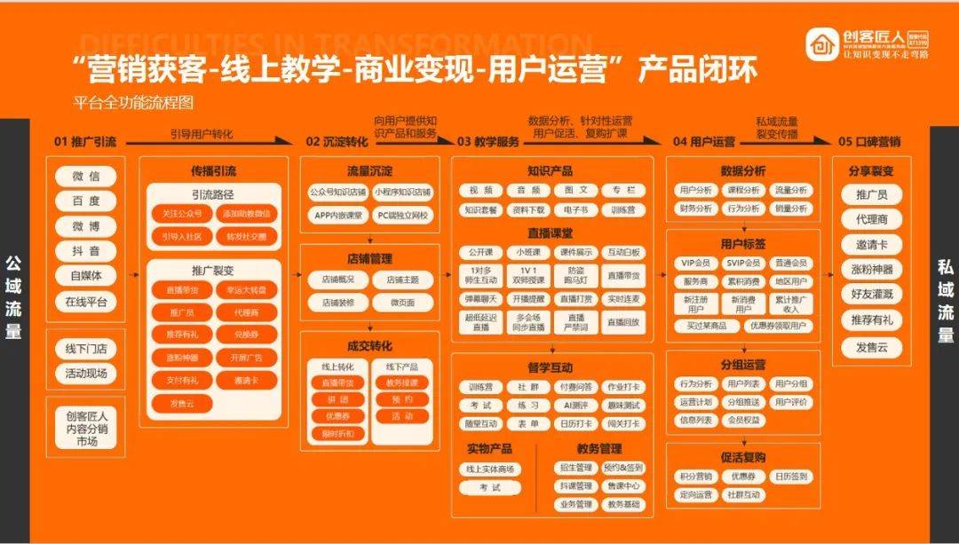 “知识变现整体解决方案”先行者 创客匠人新战略全面升级(图2)