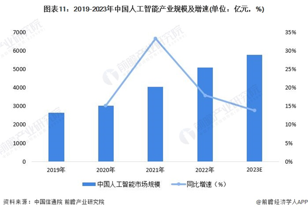 终于有人说清了人工智能大模型产业技术赛道该怎么选！(图2)