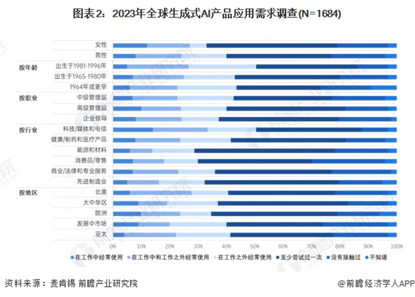 终于有人说清了人工智能大模型产业技术赛道该怎么选！(图1)