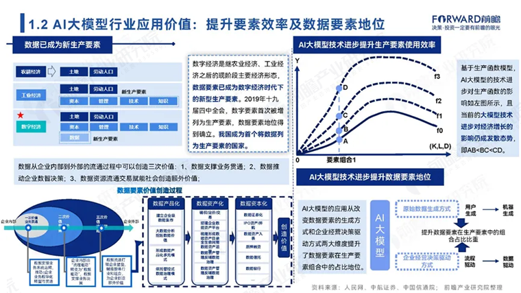 终于有人说清了人工智能大模型产业技术赛道该怎么选！(图4)