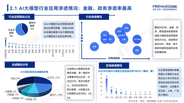 终于有人说清了人工智能大模型产业技术赛道该怎么选！(图5)
