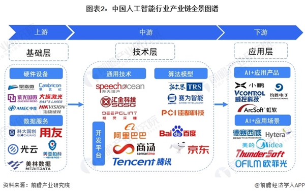 终于有人说清了人工智能大模型产业技术赛道该怎么选！(图7)