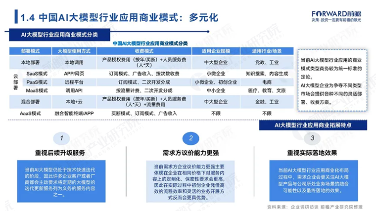 终于有人说清了人工智能大模型产业技术赛道该怎么选！(图6)