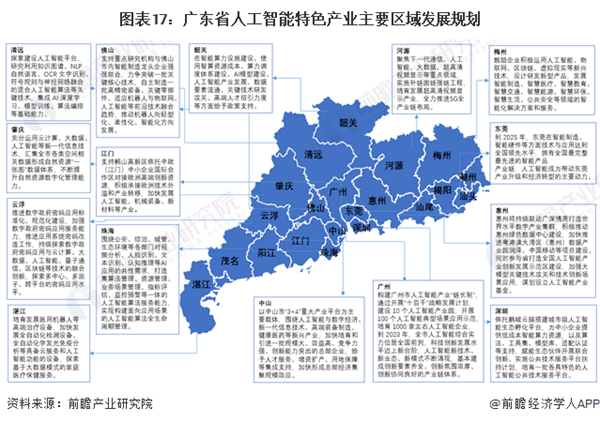 终于有人说清了人工智能大模型产业技术赛道该怎么选！(图9)