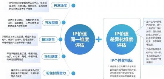 2024游戏IP报告：1~9月规模1960亿 68%用户愿为之付费(图6)