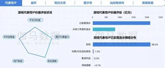 2024游戏IP报告：1~9月规模1960亿 68%用户愿为之付费(图9)